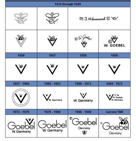 hummel figurines marks|hummel figurine identification marks.